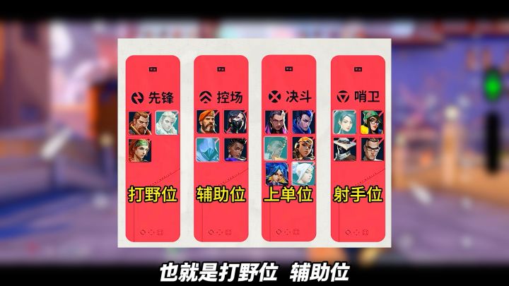 无畏契约手游角色定位截图