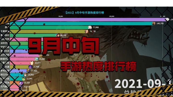 9月中旬手游热度排行榜,人生重开模拟器强势登顶截图