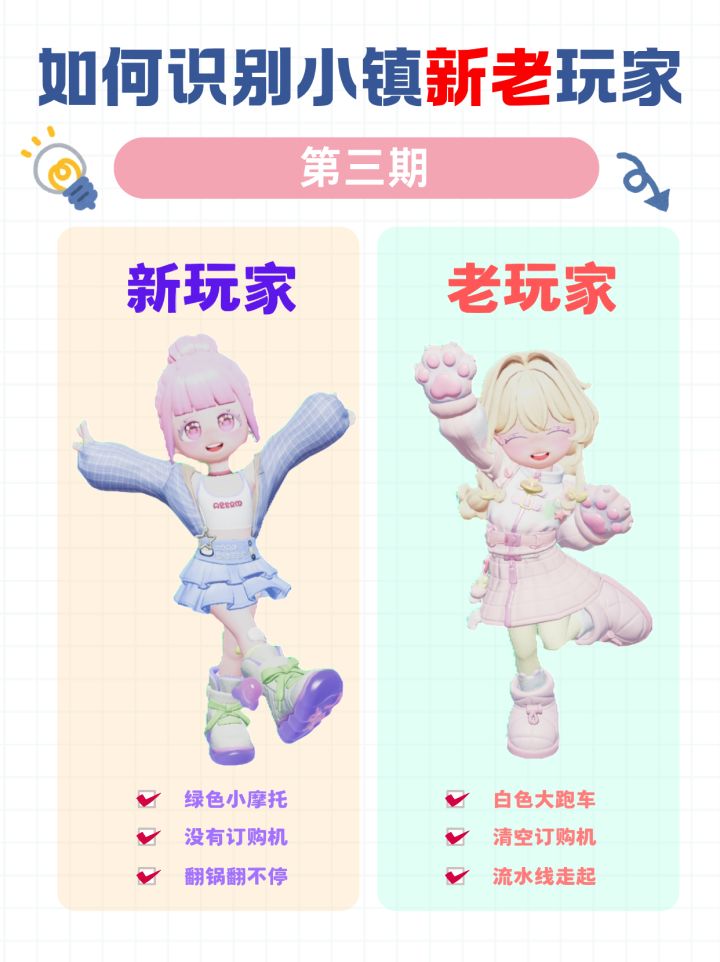 如何识别心动小镇新老玩家截图