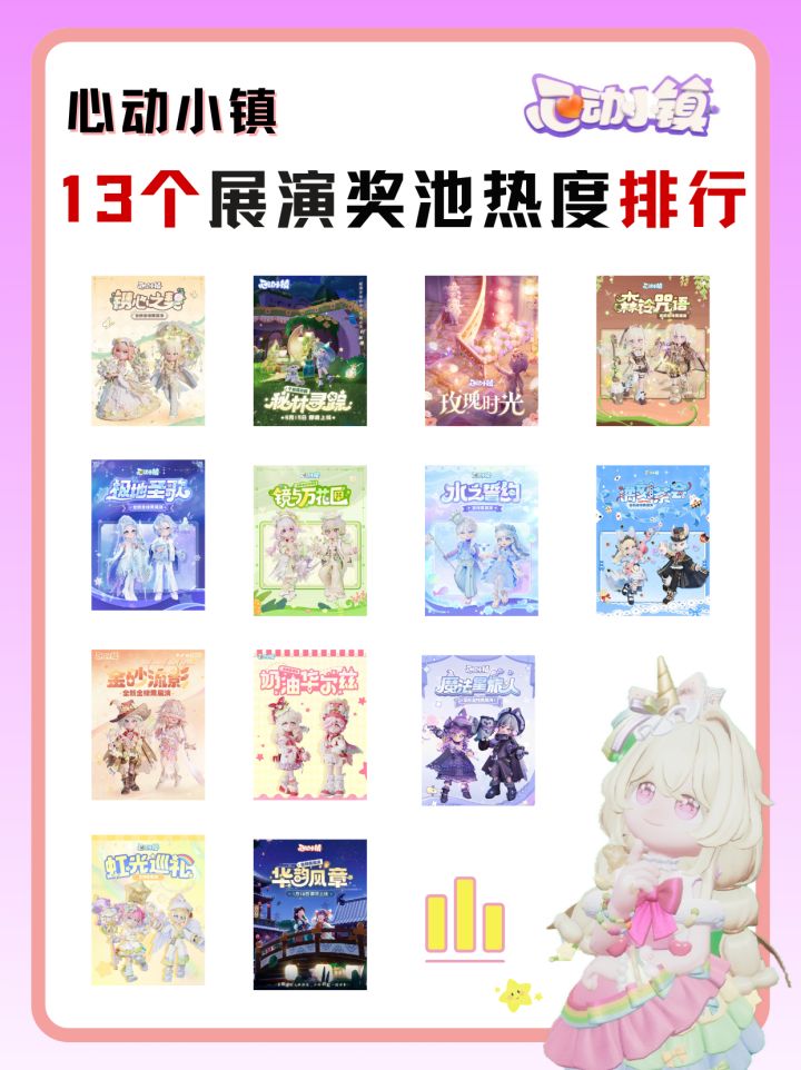心动小镇13个金橡果展演热度排行！截图