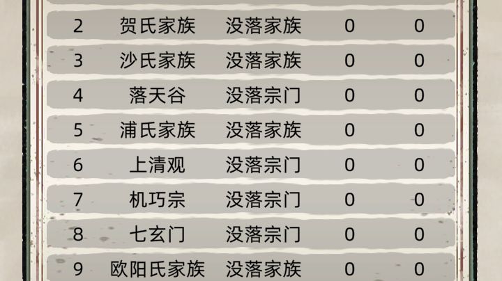 大佬都来看看,地狱模式,3000年灭掉所有势力,算怎么样?截图