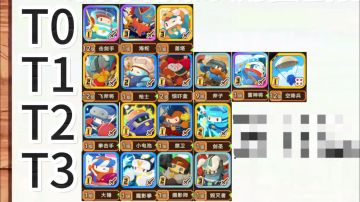 S4竞技场环境战士选位排序