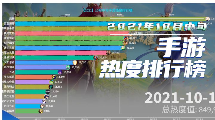 10月中旬最火的手游是哪个？三足鼎立之势已形成？截图