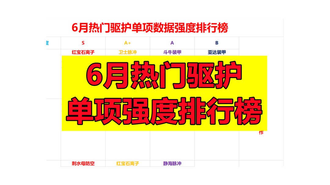 【无尽的拉格朗日】6月热门驱护单项强度排行榜，希望在配船时对你有帮助！截图