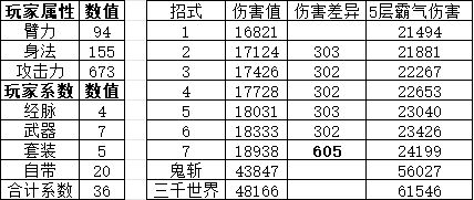 水贴之领悟前的最后一波三刀测试截图