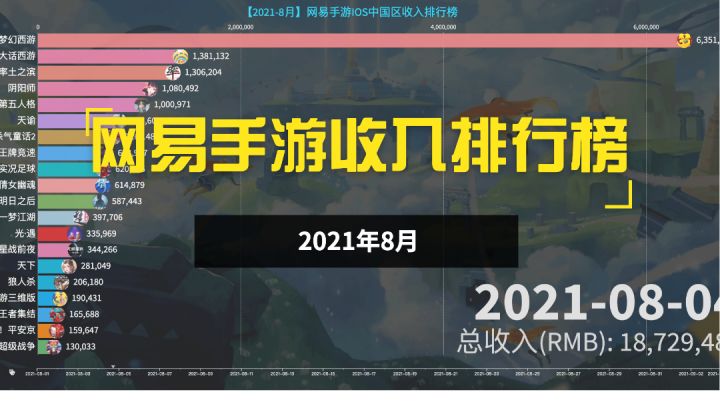 近期收入最高的网易手游是哪个？众多新手游上线截图