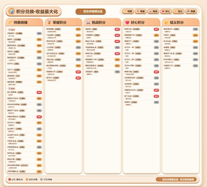 灵兽大冒险一图精通特惠积分兑换截图