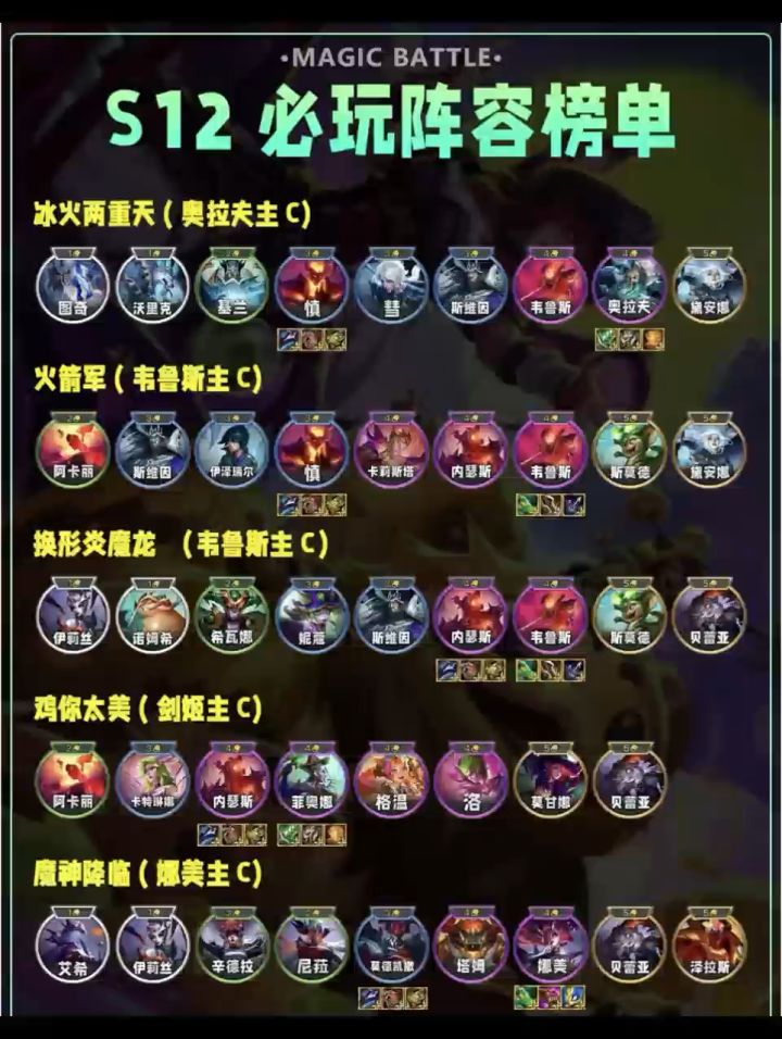 云顶之弈s12赛季必玩阵容截图