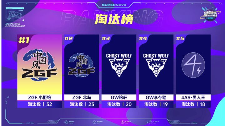 小拒绝击杀秀4.0之箐英赛排位赛击杀表演！截图