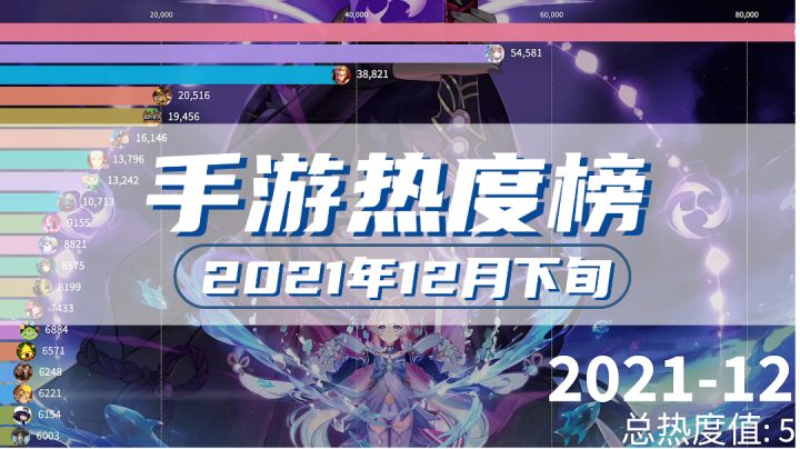 12月下旬最火的手游是哪个？无尽的黑暗截图