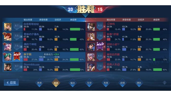 可能ch设计庄周就是为了消灭对手的不是跟着射手的截图