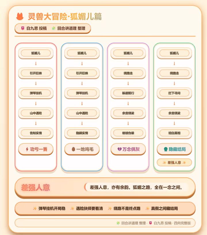 灵兽大冒险奇闻狐媚儿篇截图
