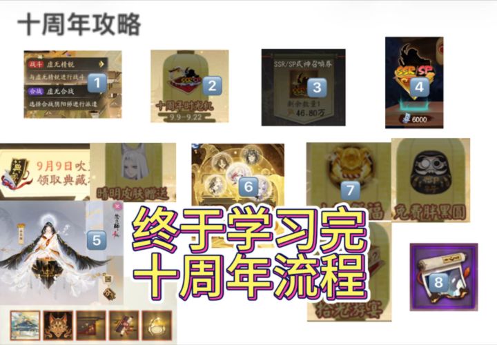 看我学习的流程没错吧!截图