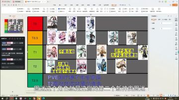 伊瑟国际服开荒强度排行榜