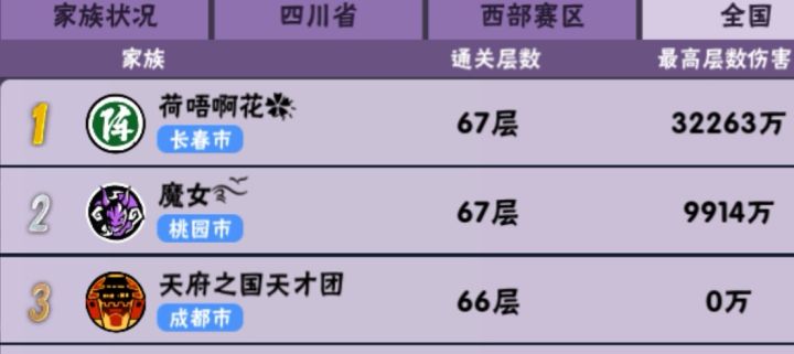 本团长回归!朝着三修的梦想狂奔!截图