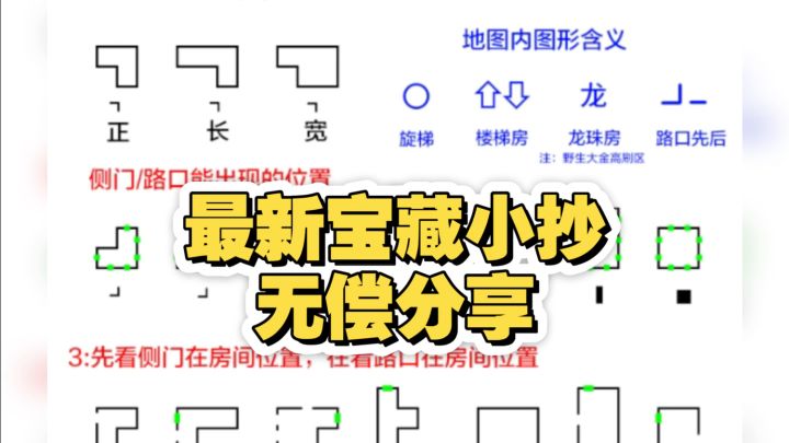 超自然行动组精绝古城最新小抄合集图截图