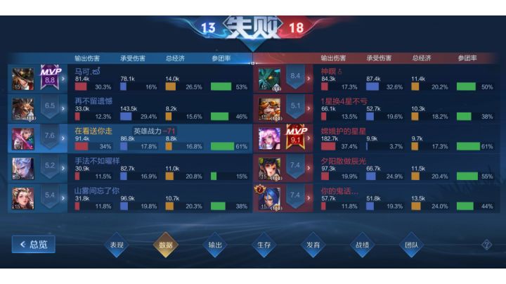 关于我在巅峰赛被瑶乱杀这件事!截图