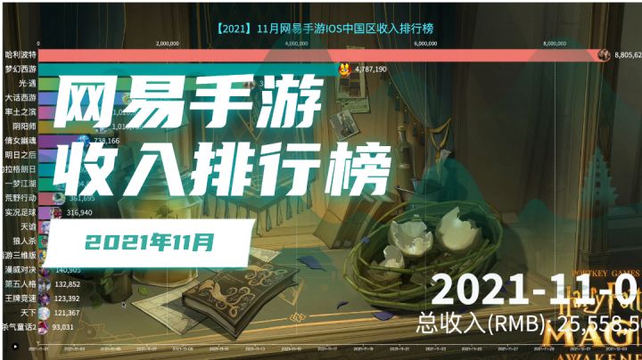 11月网易氪金量最高的手游是哪个?截图