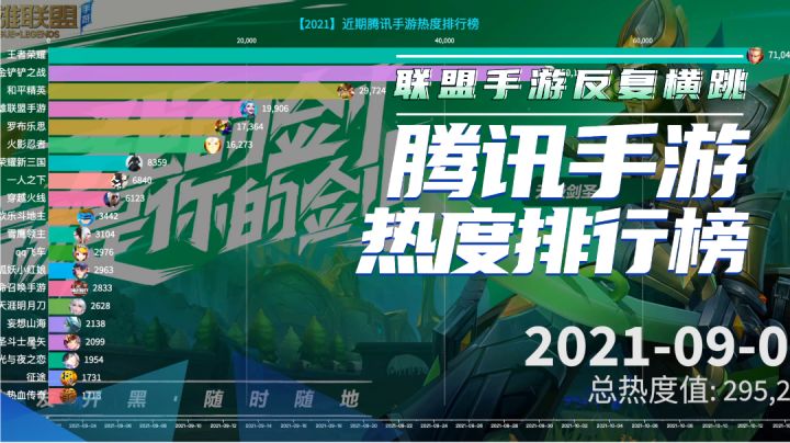 联盟手游反复横跳截图