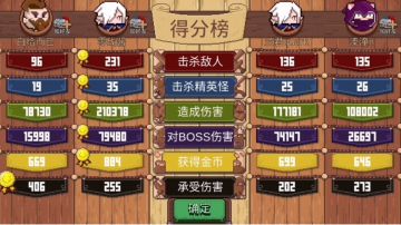 经典三带一#万物皆可肉鸽#