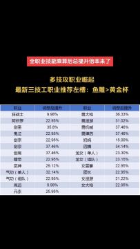 全职业技能乘算总提升倍率！最精确版本