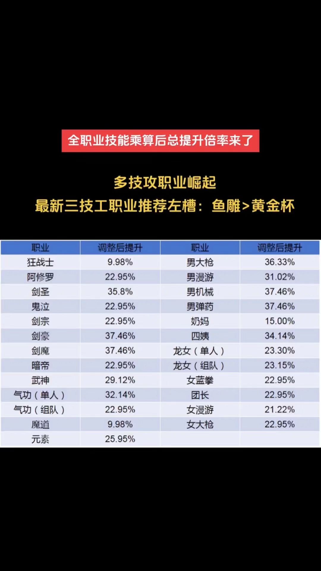 全职业技能乘算总提升倍率！最精确版本截图