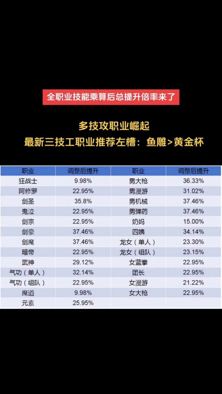 全职业技能乘算总提升倍率!最精确版本截图