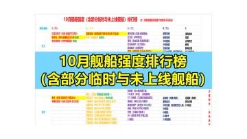 【舰船排行榜】10月榜单：舰船阵容的火热程度决定了阵容里面的舰船强度，诺玛产新强力重型支援舰的排名有望冲击T0！#无尽的拉格朗日#