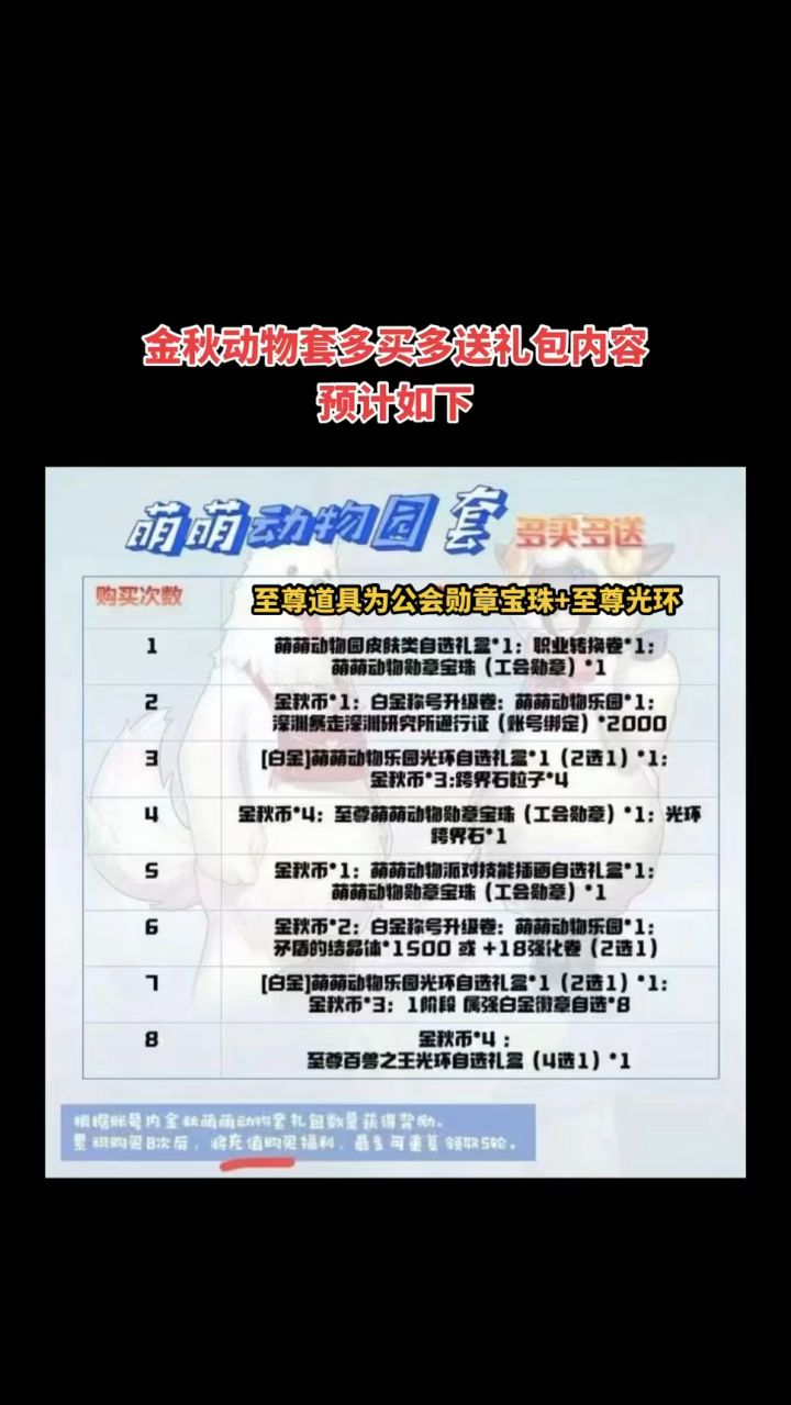 金秋动物套多买多送:至尊勋章宝珠+至尊光环截图