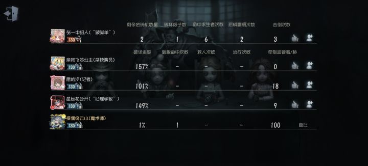 第五排的队友还是太人类了。截图