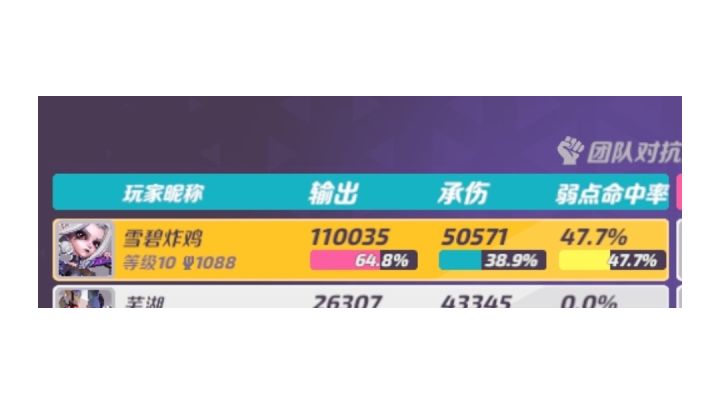 你敢在我面前不起跳，我就敢打你50%的爆头率截图
