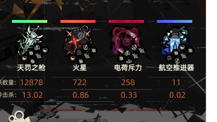 开着火箭追着BOSS揍,太爽了截图