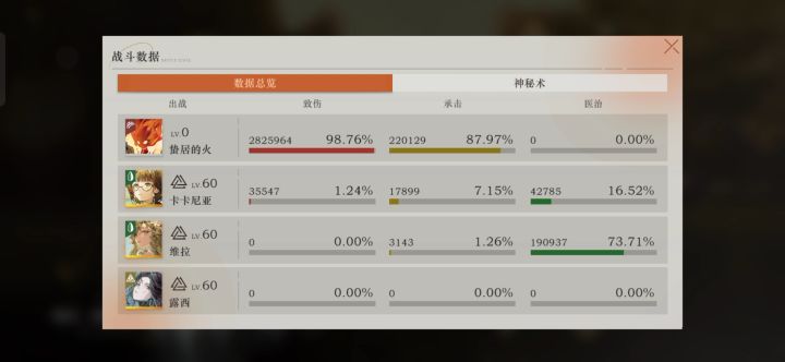 我说蛰居的火是最强角色，谁同意谁反对？截图