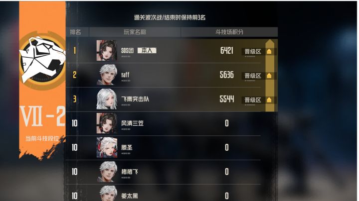 给大伙看看竞技场一轮游截图