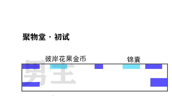 【飞雪落红尘】聚物堂•初试截图
