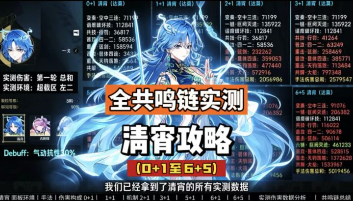 清宵全共鸣链伤害实测,0+1至6+5命座,鸣潮3.6攻略。截图