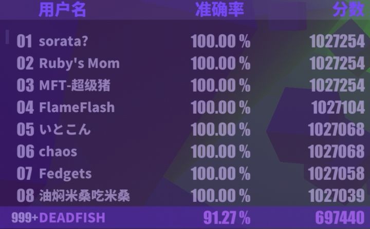 一觉醒来不知道还以为这么高分是外挂截图