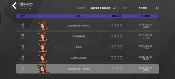 猫1站撸邪龙国服第一截图