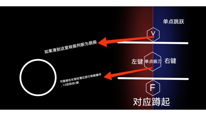 升龙振刀操作逻辑演示截图
