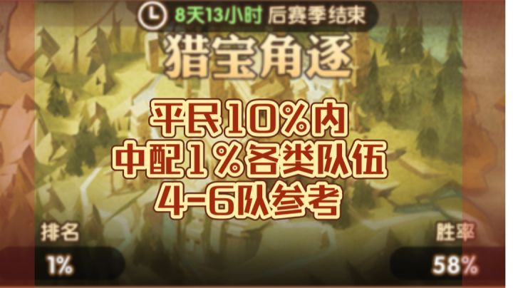 猎宝角逐 4-6队参考截图