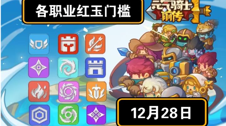【红玉日报】各职业红玉门槛一览,12月28日截图