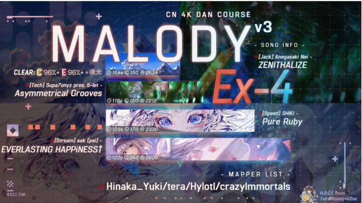Ex-4 C96.76截图