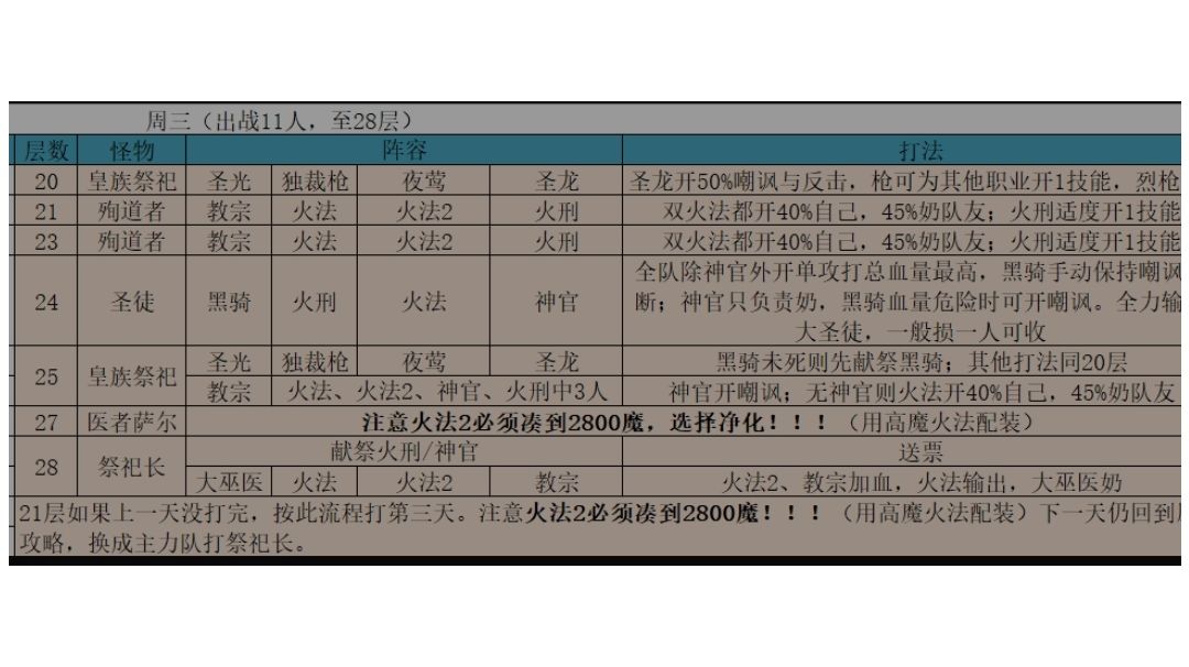 遗迹9零buff开奈亚子——没萨尔印章的下场截图