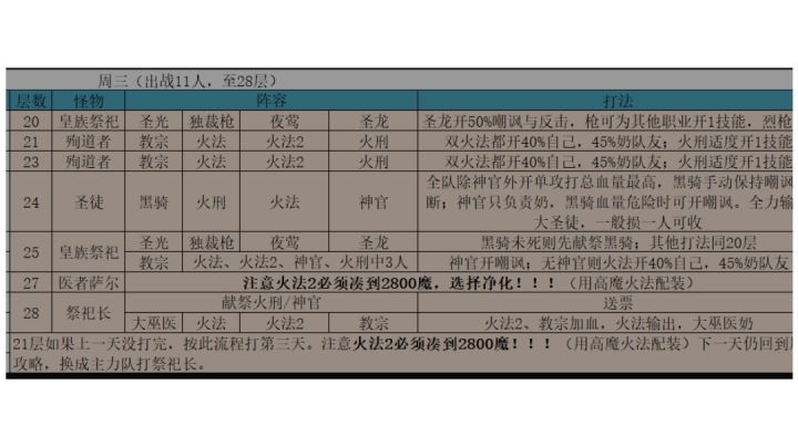 遗迹9零buff开奈亚子——没萨尔印章的下场截图