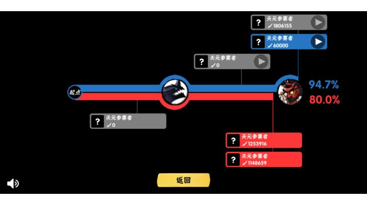没想到有幸还能遇见挂哥截图