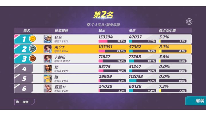 2级钟al vs 10级钟al,狠狠的刮痧截图