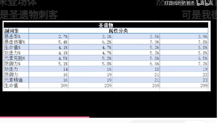 之前玩3d游戏就晕的我 现在锄地津津有昧!截图