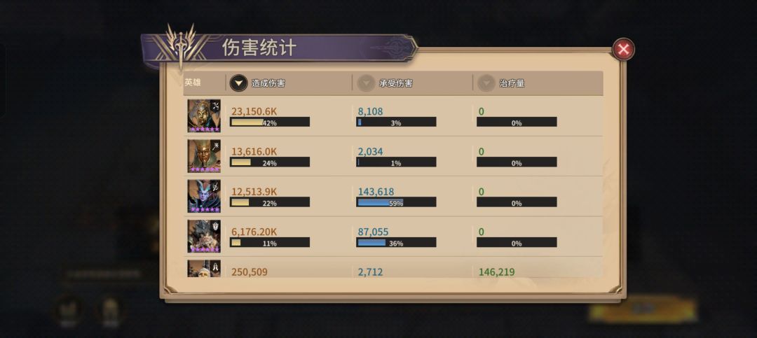 群体竞技场阵容分享截图