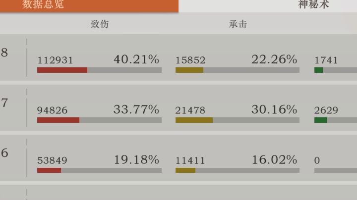 四个洞三都打不过截图