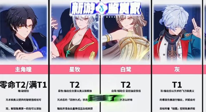最新角色强度排行榜截图